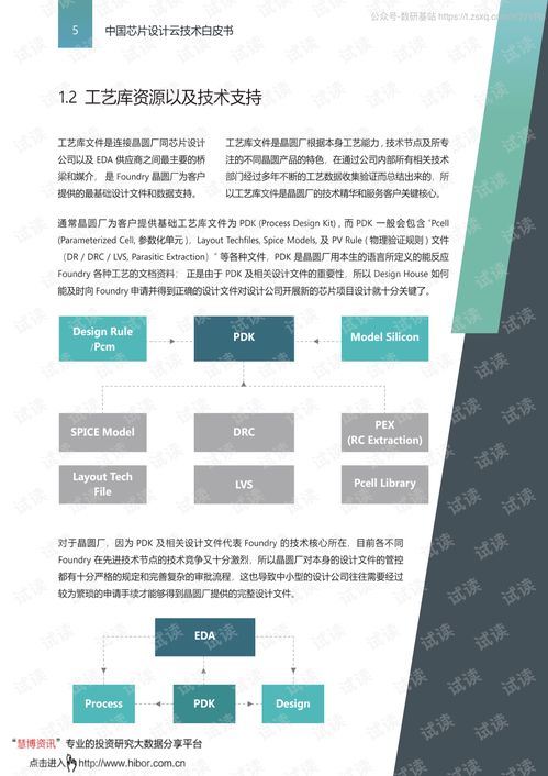 中国芯片设计云技术白皮书 2020年微软在计算机行业的前沿探索