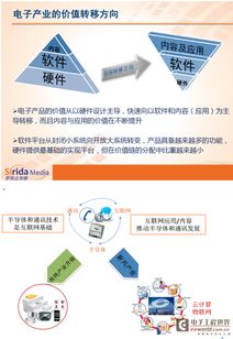 平板电脑发展趋势与中国电子产业体系升级的内在洞察