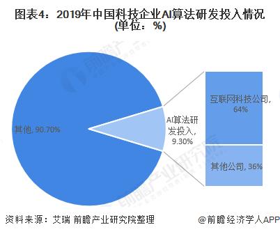 2020年AI人工智能发展现状与技术服务前景分析