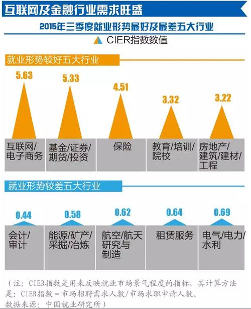 互联网与金融交融下的计算机技术开发 就业前景分析与展望